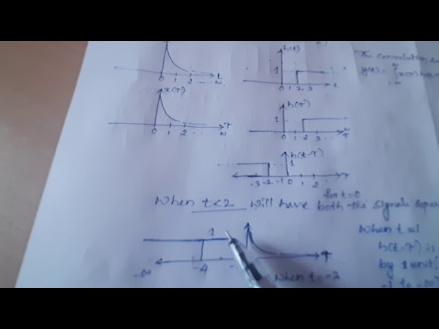 Continuous time convolution..