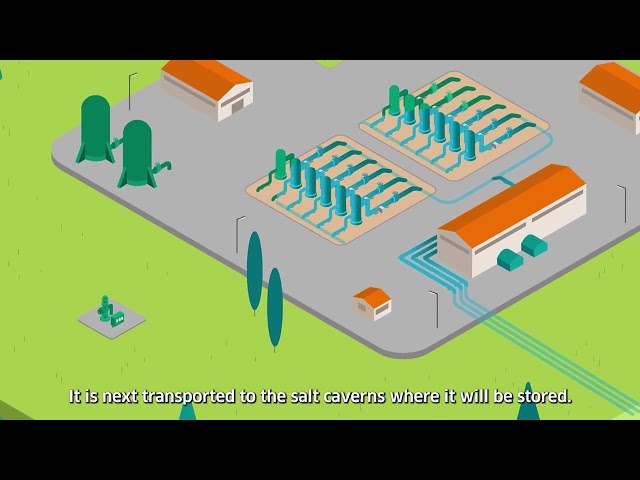 Storengy hydrogen storage in salt caverns