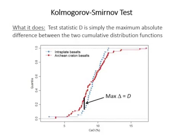 10: Kolmogorov-Smirnov test