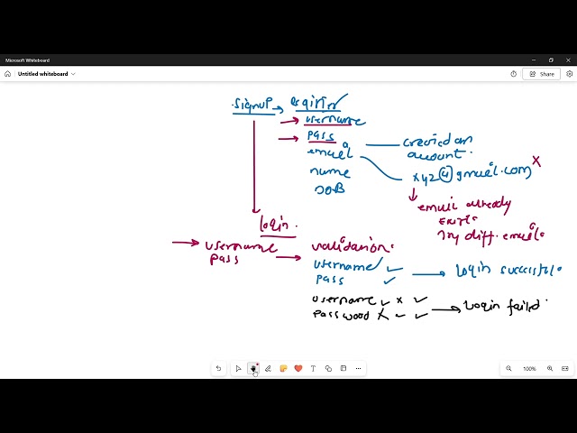 Doubt Solving and Ternary Operator | Day 9