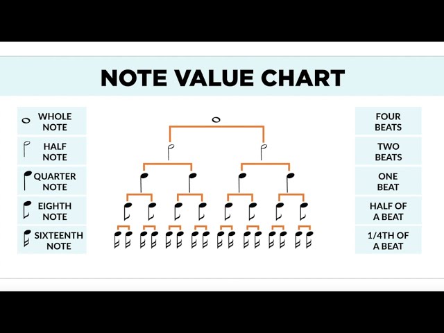 Music Theory Fundamentals 3: Note Time Values