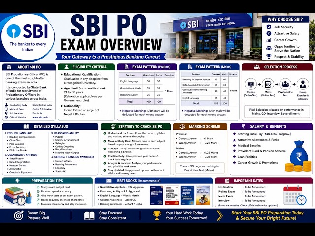 SBI PO Selection Architecture | Prelims, Mains, Psychometric & Interview Strategy #SBIPO