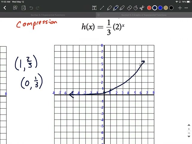 Exponential Functions graphing Stretches and Compressions