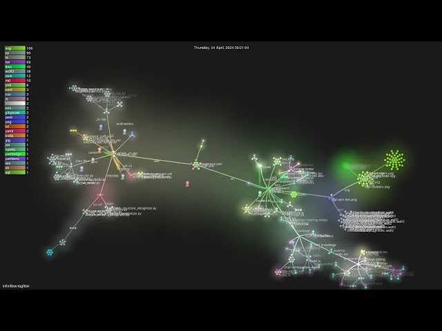 infiniflow/ragflow - Gource visualisation