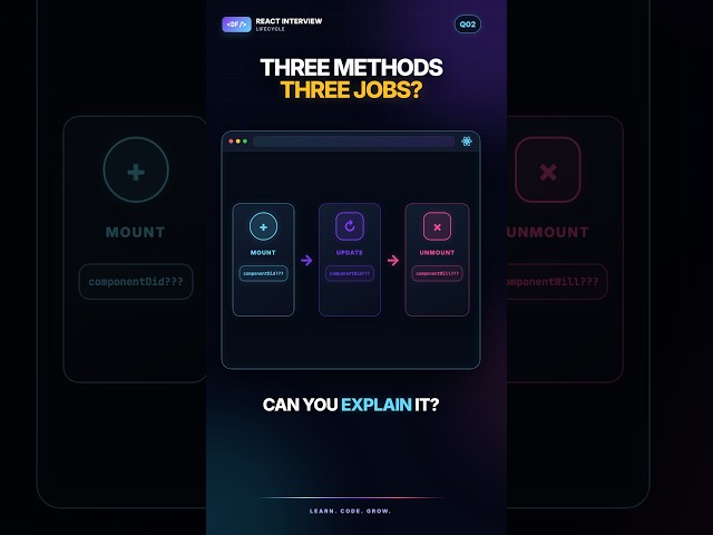 React Interview Q&A #12: componentDidMount vs componentDidUpdate vs componentWillUnmount? #ReactJS