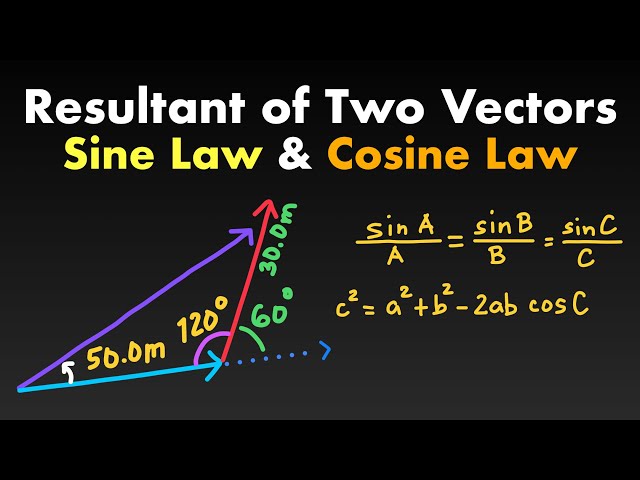 How to Find the Resultant of Two Vectors using Sine Law and Cosine Law
