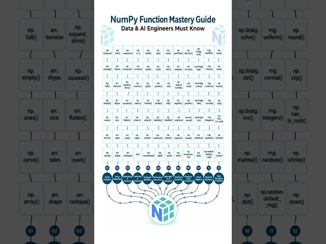 NumPy Function Guide for Data Analysts and Engineers