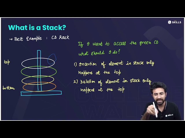 🔥 Stack Data Structure Part 1 🚀 | Introduction & Basics 🎓 | Raghav Sir 👨‍🏫