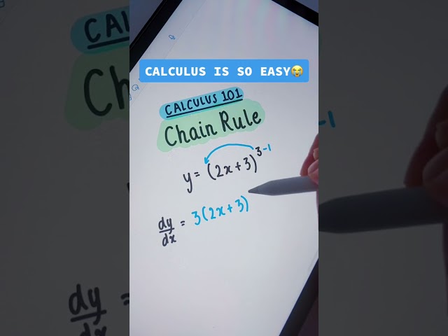 How to find the derivative using Chain Rule?
