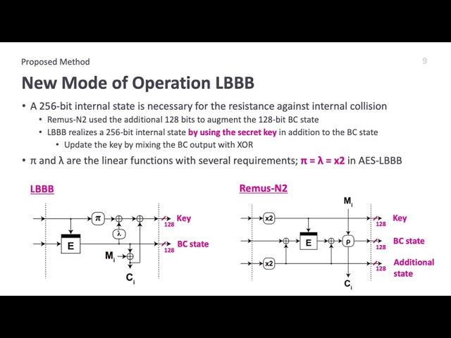 AES-LBBB: AES Mode for Lightweight and BBB-Secure Authenticated Encryption