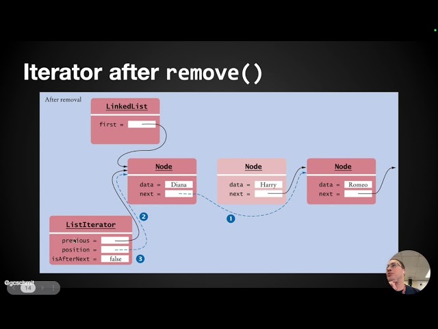 1.27: linked list iterator (remove and set)