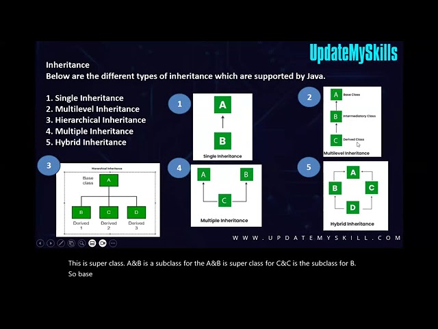 Java Inheritance | Core Java Object-Oriented Programming for Beginners