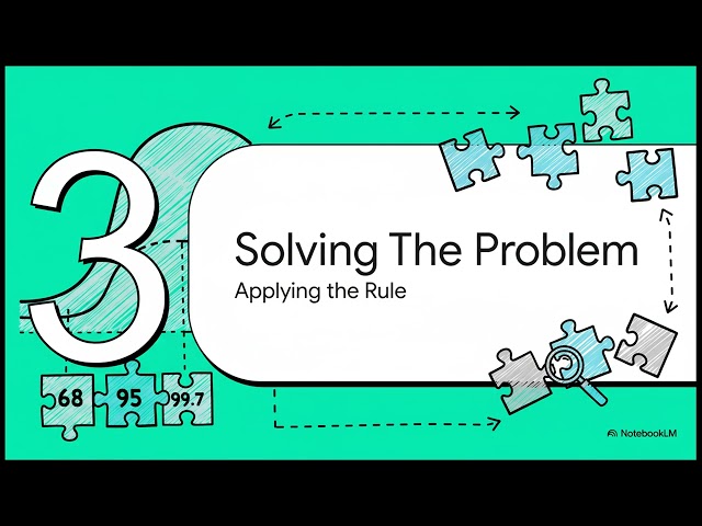 22 The Empirical Rule and Normal Distribution Statistics