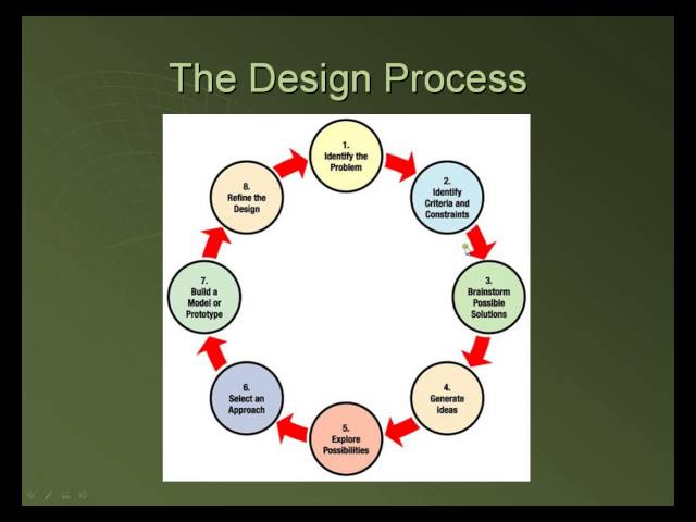 Engineering Design Process