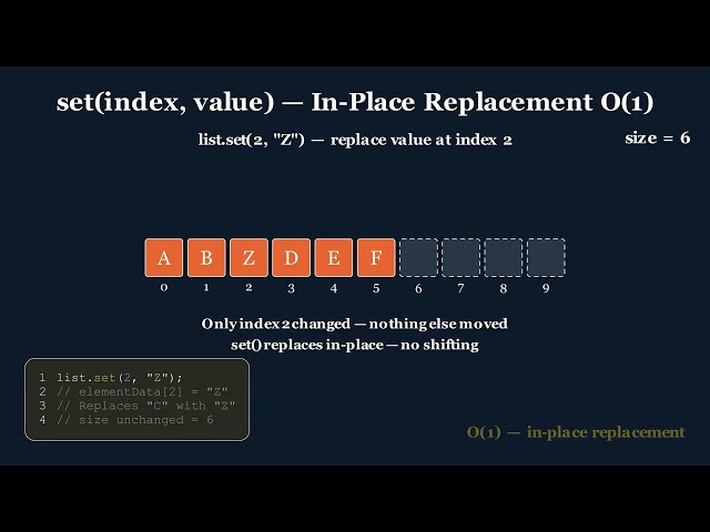 How ArrayList Works Internally in Java — Full Deep Dive (Big-O, Resize, Iterator)