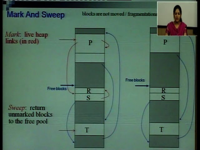 Diploma Computer Science_Object Oriented Programming_Java Static, Visibility & Garbage Collection