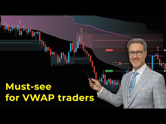 VWAP Flux – The ideal VWAP indicator for clear support & resistance!