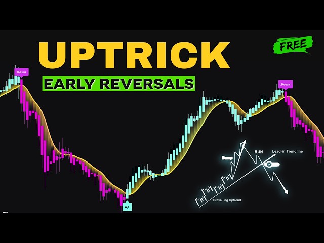 This FREE TradingView Indicator Finds Reversals Before They Happen!
