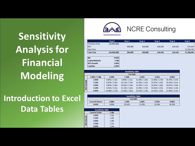 Sensitivity Analysis for Financial Modeling