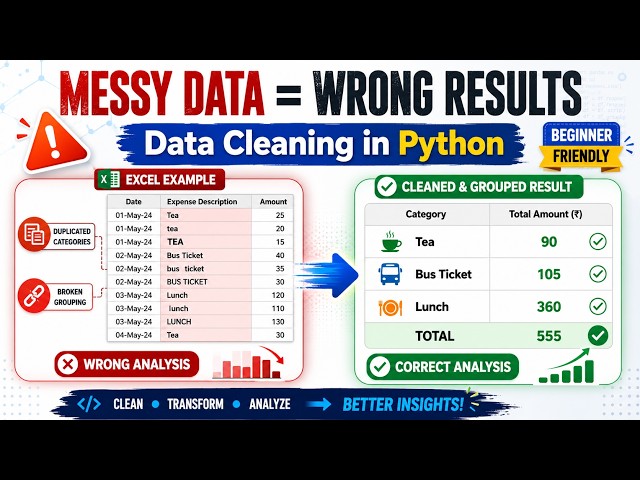Messy Data = Wrong Results | Python Data Cleaning for Beginners