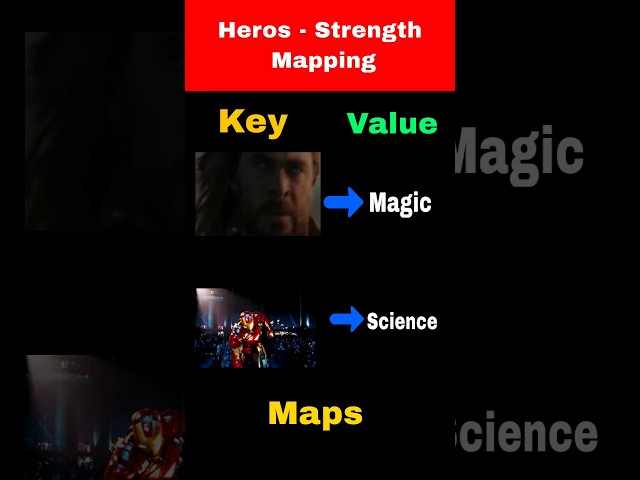 Maps collections with real life analogy #programmers #coders #programming #coders #java