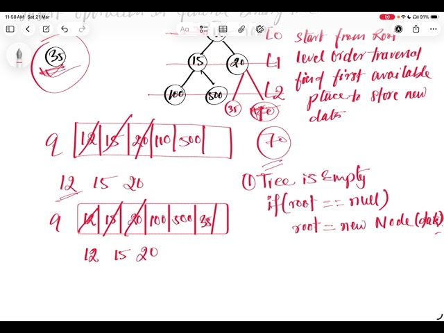 Binary Tree Insert Operation