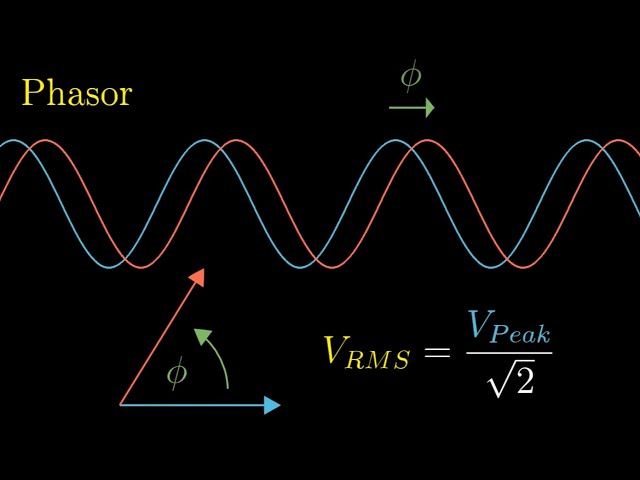 Introduction to Phasors, Impedance, and AC Circuits