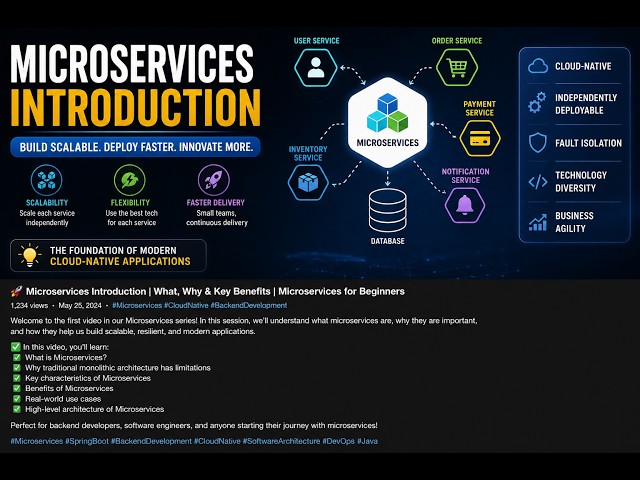 Microservices Tutorial for Beginners | What & Why Microservices?