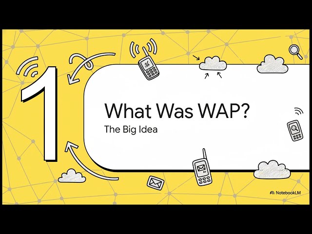 Wireless Application Protocol | WAP Programming Model