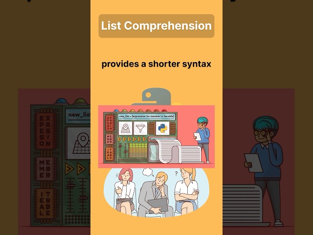 List Comprehension #shorts #python