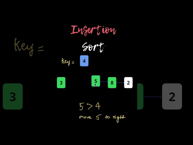 Insertion Sort Explained in Hindi 🔥 | DSA Only Logic | 2/1000