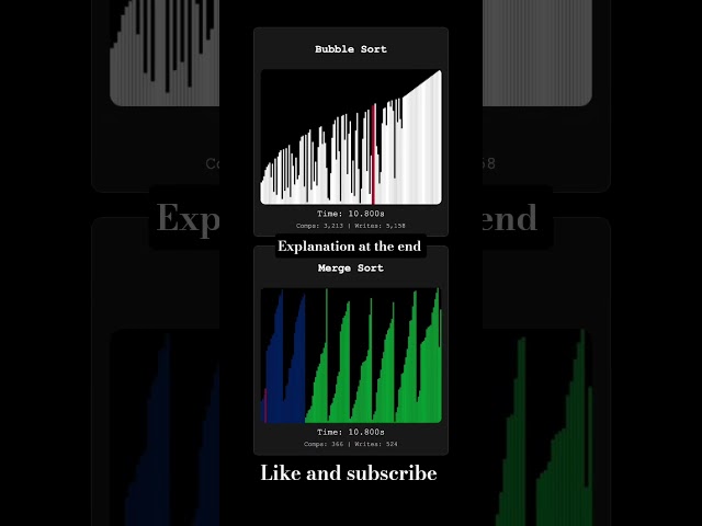 Merge sort vs Bubble sort #coding #education #java #cpp #python #programming #creativecoding #like