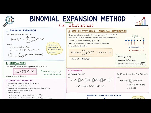 Binomial expansion method (kannada and english) binomial expansion method # statistics# viral vedio#