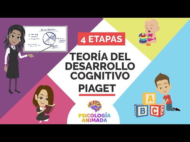 Jean Piaget's Stages of COGNITIVE DEVELOPMENT