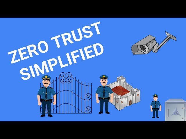 Zero Trust Architecture Simplified for CISSP