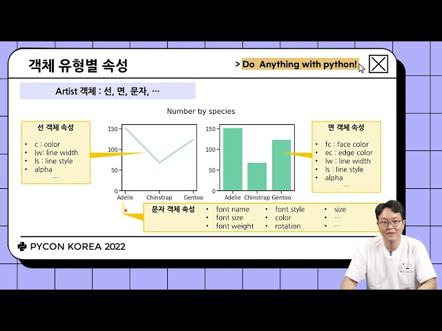 Finding Order in the Chaos of Matplotlib, by Lee Je-Hyeon - PyCon Korea 2022