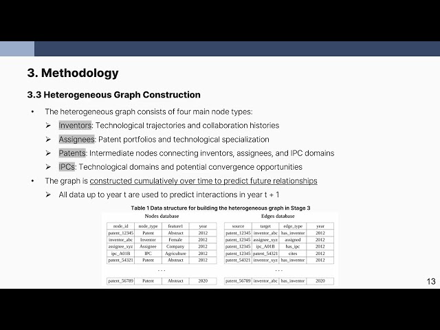 [논문 리뷰] From patents to predictive analytics