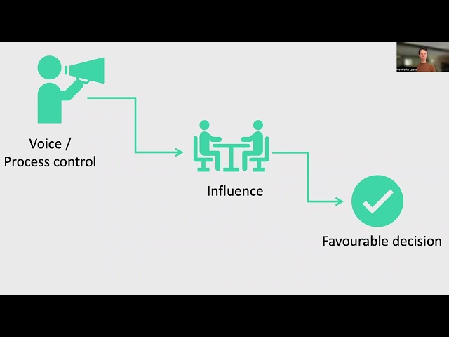 Algorithmic decisions, Desire for Control, & the Preference for Human Review over Algorithmic Review