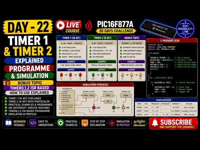 Day 22 | PIC16F877A Timer1 & Timer2 Explained | XC8 Code + Proteus Simulation