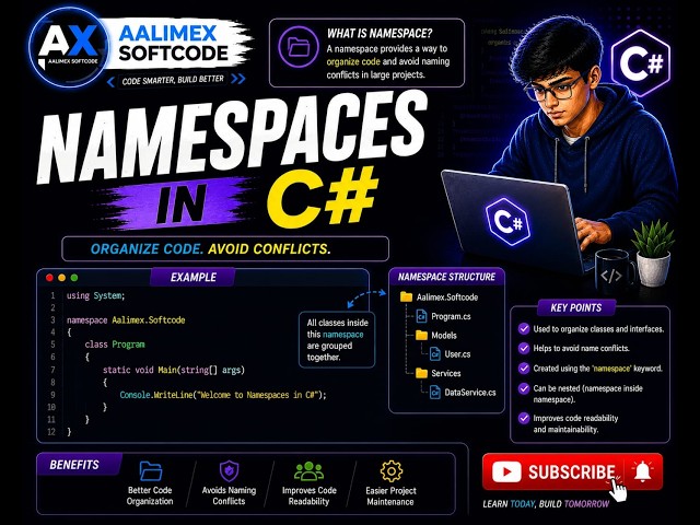 Namespaces In C# Full Vedio | Part 22