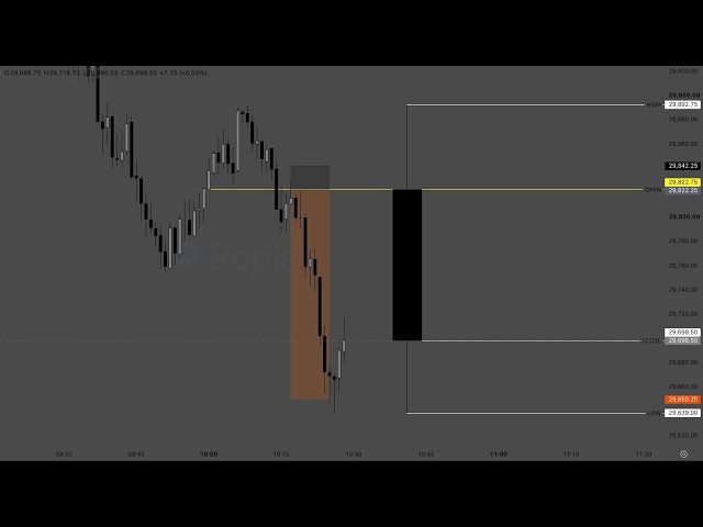 The OFFICIAL 10am Trading Guide