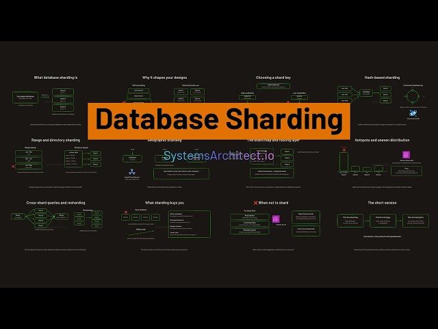 Database Sharding in Cloud Systems Design - Scale Writes Past the Biggest Machine You Can Buy