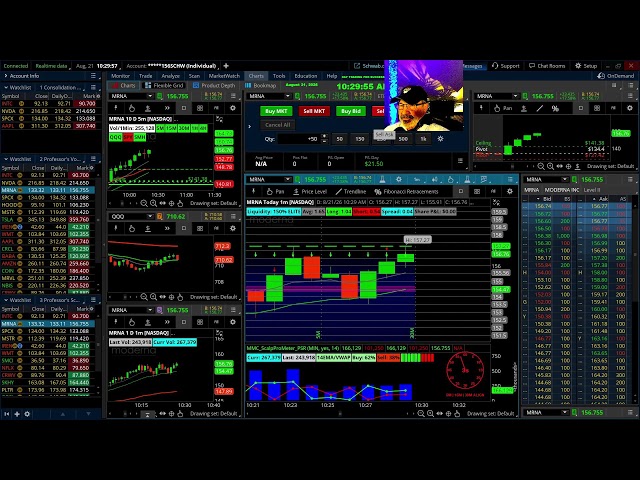 Professors Live Morning Day trading
