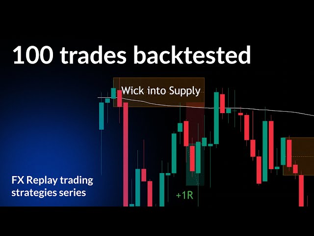 Backtesting futures with Doyle Exchange's Trading Strategy for 100 trades