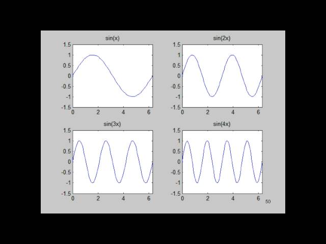 PGE310 Lecture 2 Matlab Fundamentals Subplot and 3D plots