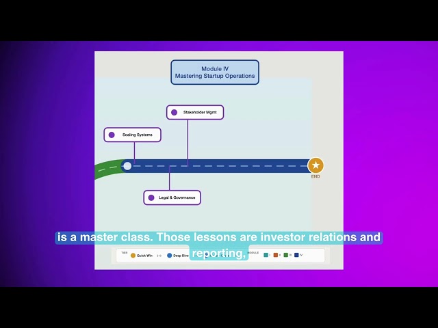 Who Says You Can't Startup! Module 4 explained