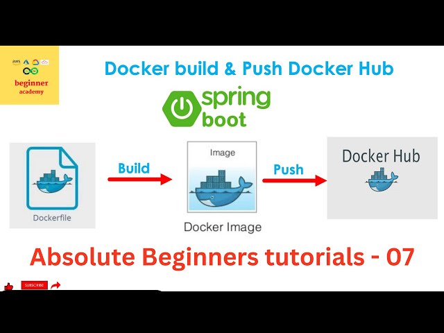 #007 Introduction to Docker for beginners(Part 3): Mastering Azure DevOps from Scratch in 2023