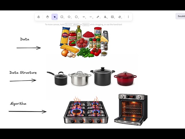 I Explained Data Structures & Algorithms Using Spaghetti