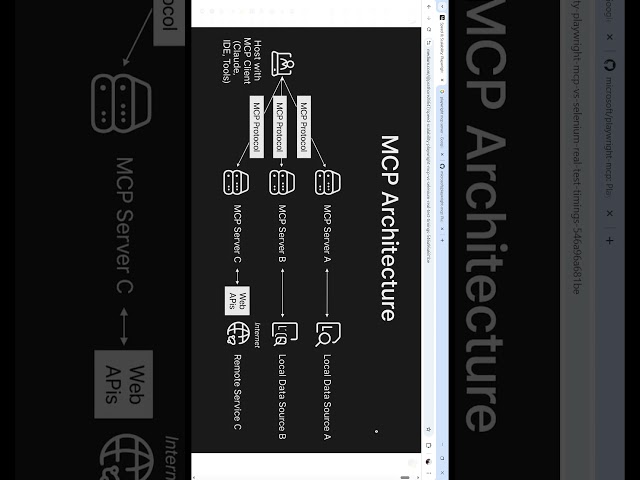 Understanding MCP Architecture #claude #playwright #automationtesting