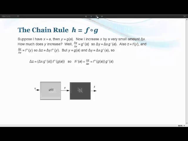 Math151 TheChainRuleVideo